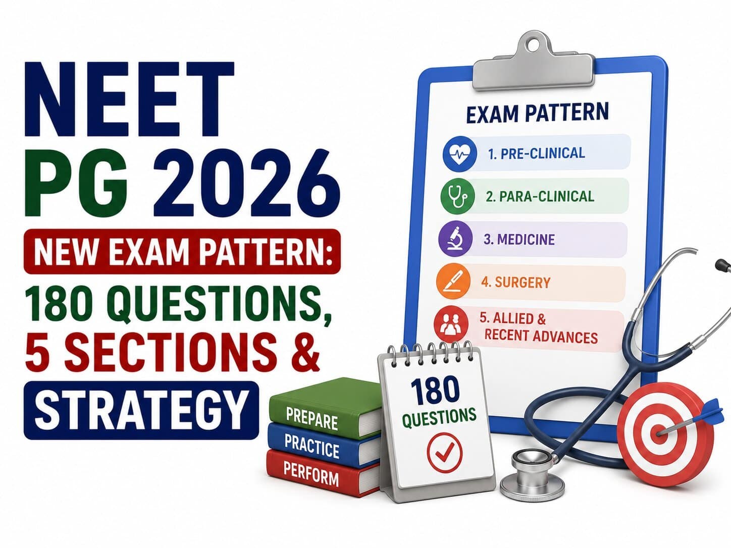 NEET PG 2026 New Exam Pattern: 180 Questions, 5 Sections & Strategy