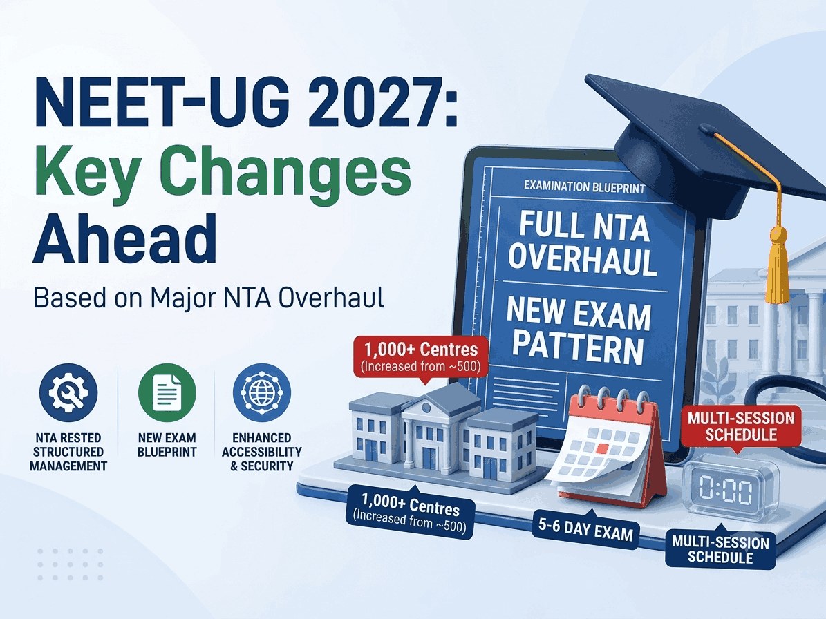 NEET-UG 2027: 1,000 Centres, 5-6 Day Exam, Full NTA Overhaul